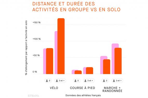 Les 3 tendances running selon Strava en 2022