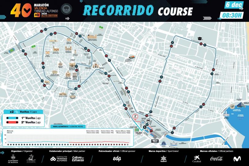 Le parcours du Marathon de Valence 2020