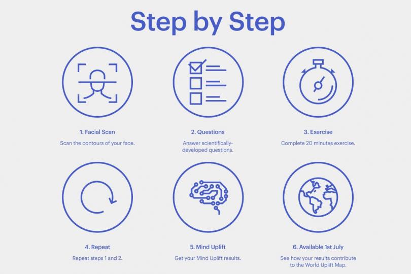 Asics et l'étude Mind Uplift